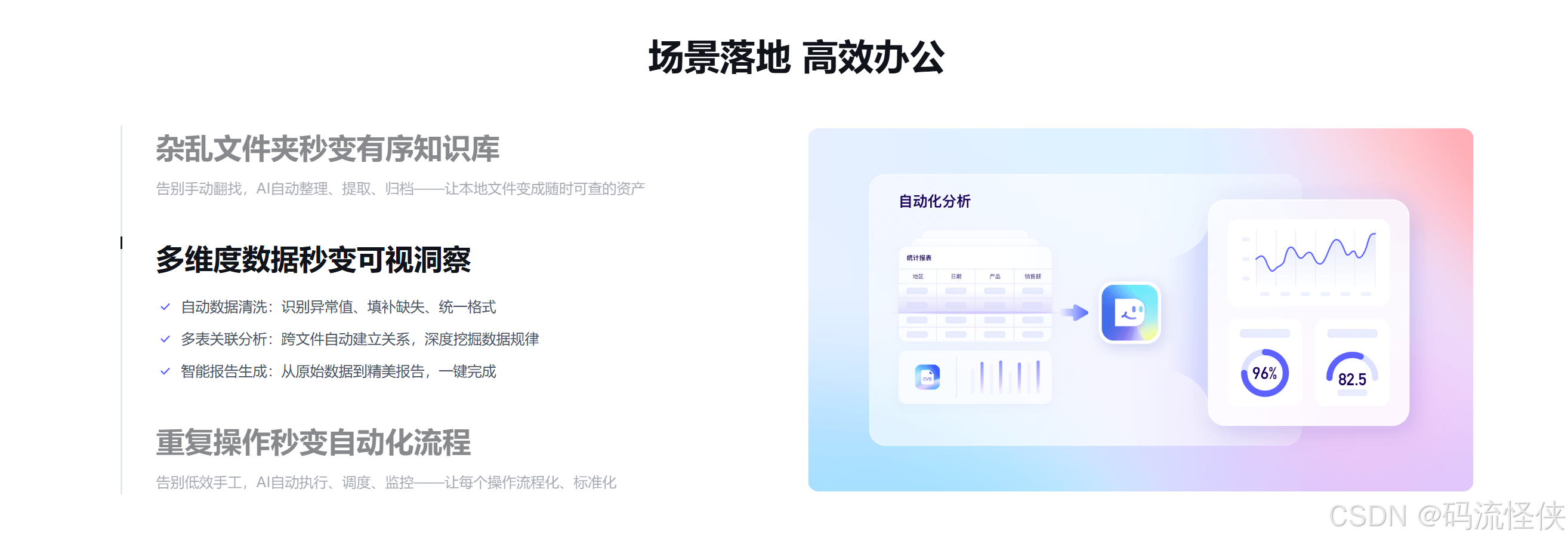 Agent 演进路线